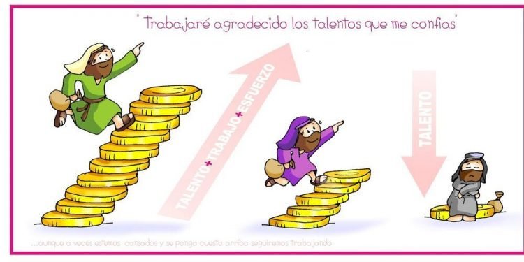 Perumpamaan Tentang Talenta